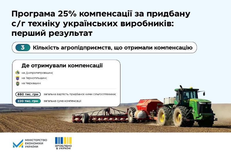  Першим агропідприємствам компенсували частину вартості придбаної техніки