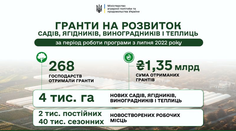  Тимчасово призупинено заявки на гранти на розвиток садів та теплиць