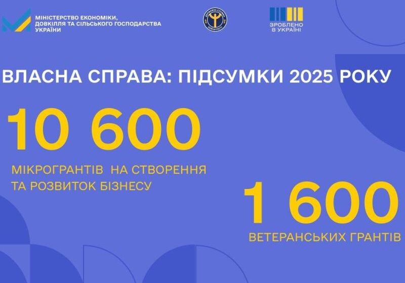  У 2026 році збільшуються розміри грантів у межах програми «Власна справа»